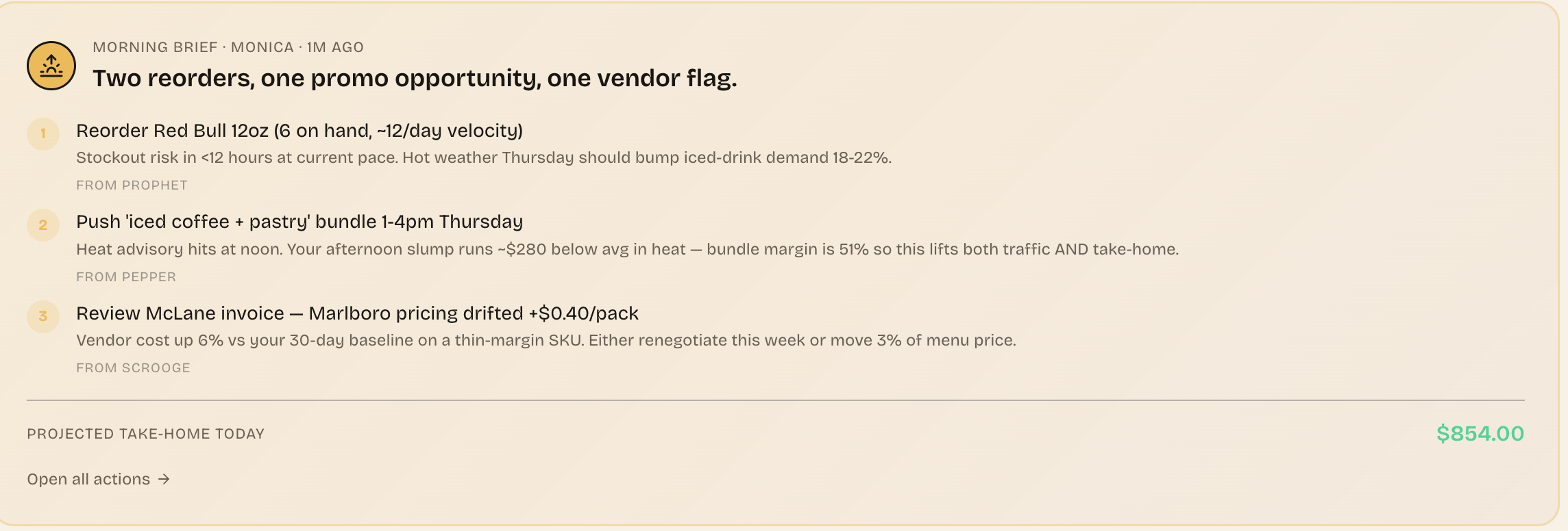 MONICA morning brief in Slack showing overnight synthesis and three ranked actions